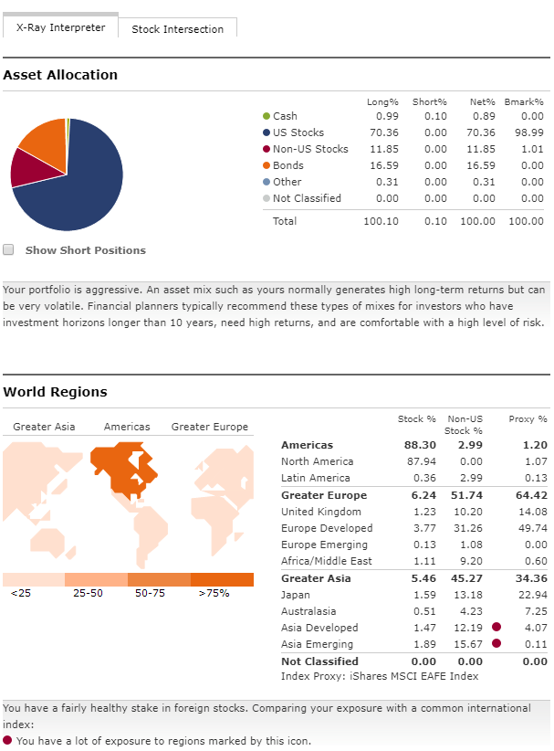 Portfolio allocation calculator ZirouRowaa